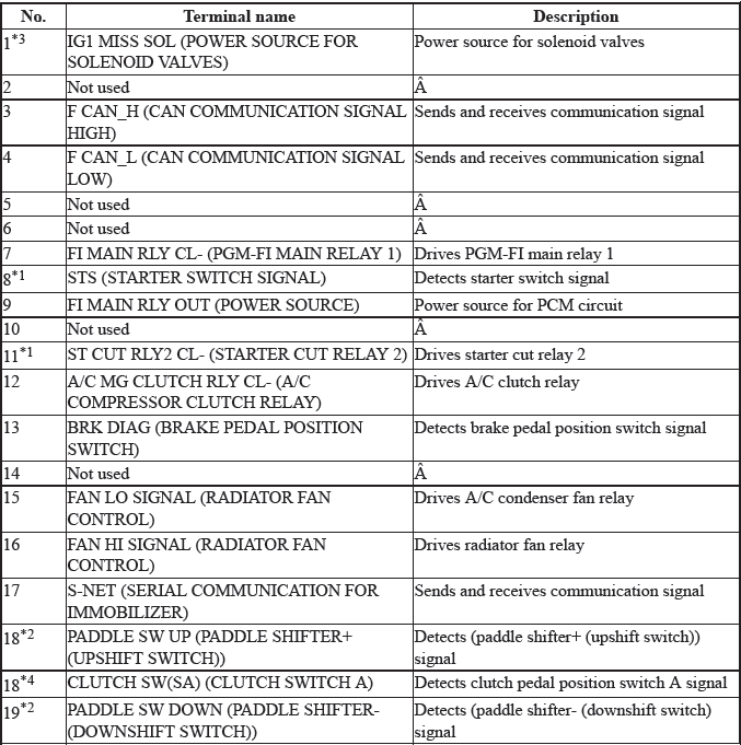 Engine Control System & Engine Mechanical - Testing & Troubleshooting